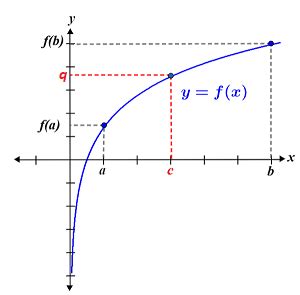 Intermediate value theorem