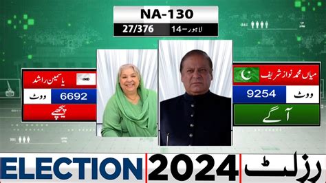 Na Polling Station Results Pmln Agay Ind Election