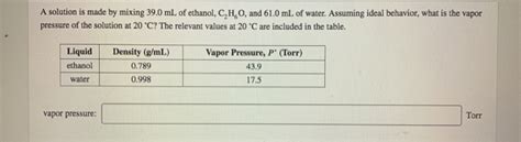 Solved The Solubilities Of Three Salts In Water Are Shown In