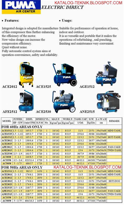 Katalog Teknik Puma Air Compressor