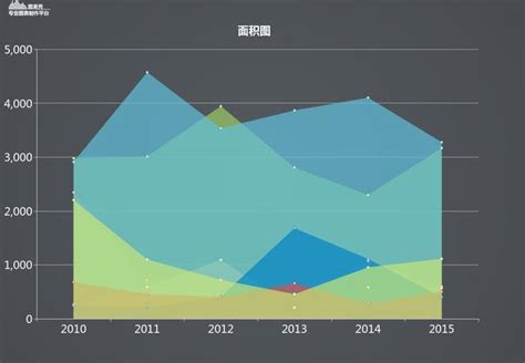 職場人必讀：做好數據可視化表達，到底該怎麼選圖表？ 每日頭條