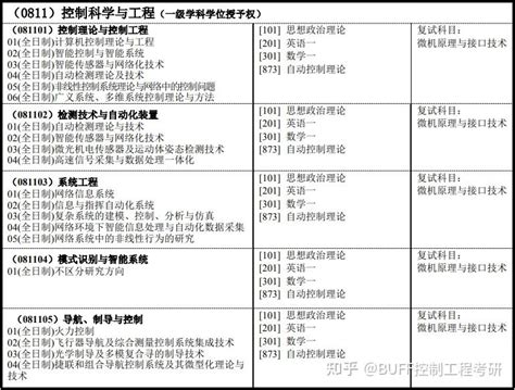 2023年南京理工大学控制考研录取分析及24考研介绍 知乎