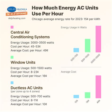 How Much Does It Cost To Run An Air Conditioner On Heat Unveiling