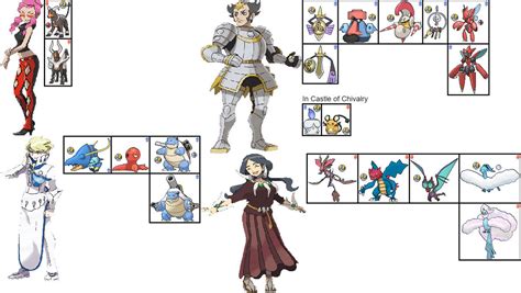 Kalos Elite Four In Pokemon Asba By Chipmunkraccoonoz On Deviantart