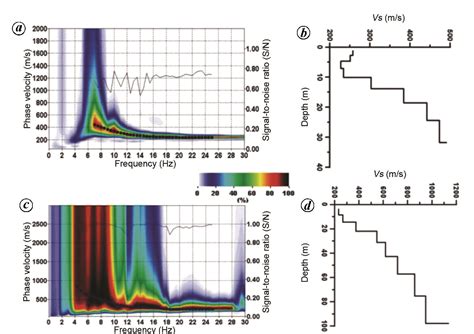 Figure 1 from Applications of Two-Dimensional Seismic Tomography for ...