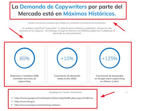 Ejemplos Reales De Copywriting Textos Persuasivos Publicitarios Que