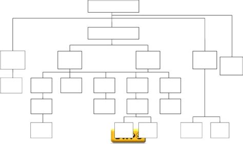 Blank Chain Of Command Chart Template