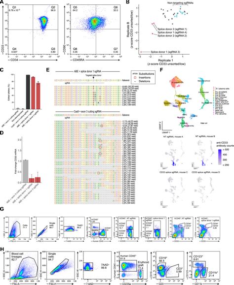 Massively Parallel Base Editing To Map Variant Effects In Human