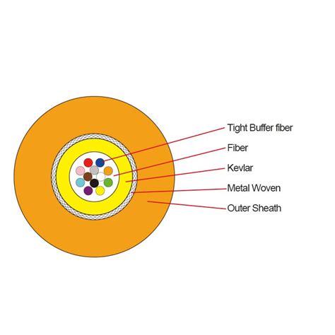 China Indoor Armor Distribution fiber(2-12F) Manufacture and Factory ...
