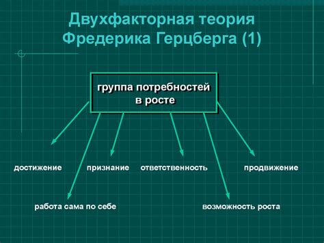 Функции и принципы менеджмента в сервисе и туризме. (Лекция 3. Тема 4 ...