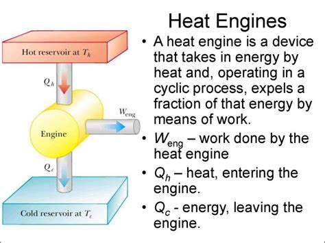 Heat Engine Diagram Air Conditioner