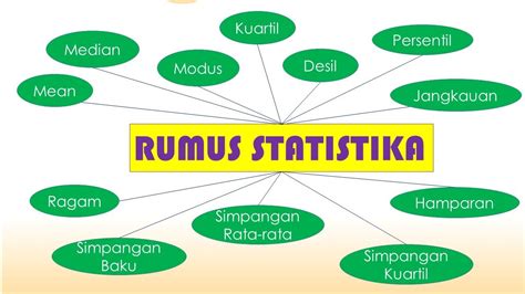 Rumus Statistika Kelas 12 Statistical Formula Youtube