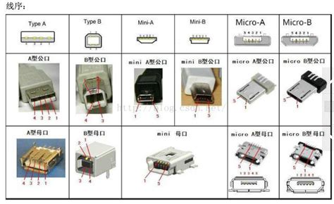 Usb接口线序图解