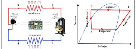 Refrigeration cycle. | Download Scientific Diagram