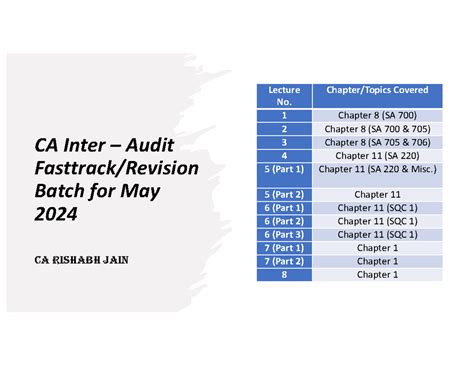 Inter Audit Revision Batch Details CA Inter Audit Fasttrack