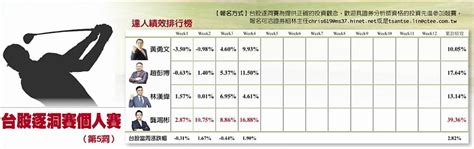 2024開紅盤 達人押寶ai Pc 日報 工商時報