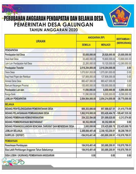 Perubahan Apbdes Tahun Website Desa Galungan