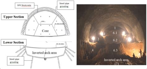 Excavation Stage And Support System Design Of Cisumdawus Tunnel