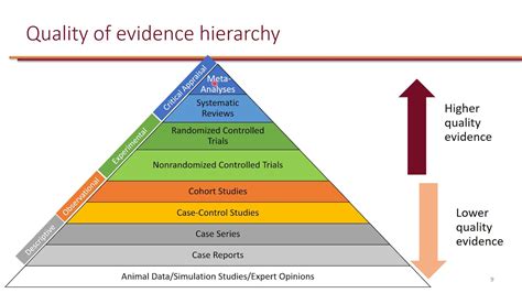 Systematic Reviews And Meta Analyses LO 1 YouTube