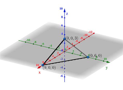 Consider The Function Fx Y3 Frac X 3 Frac Y 2 Quizlet