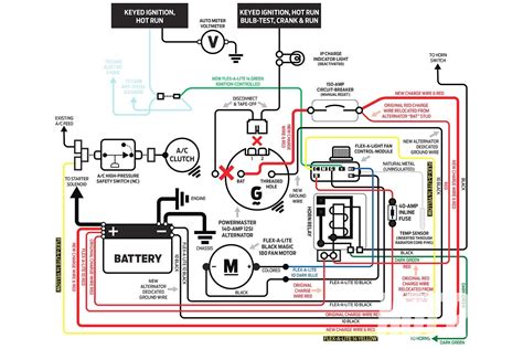 Hot Rod Wiring A Detailed How To Guide Hot Rods