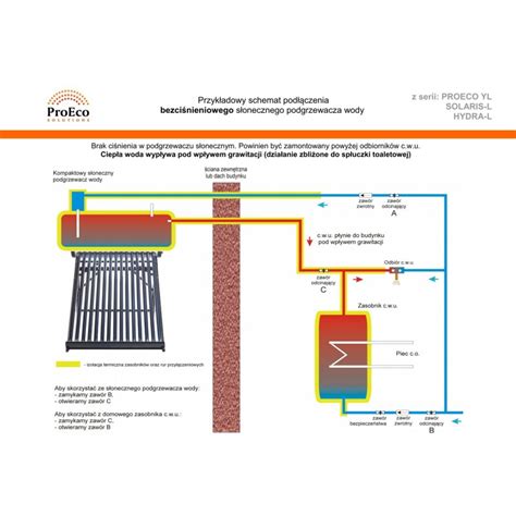 Solar System PROECO YL 60 1000