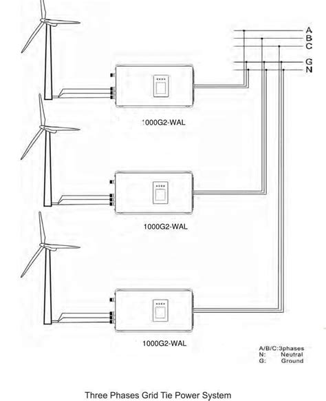 New Wind Power Grid Tie Inverter With Limiter Dump Load Controller 2000w 1000w Ebay