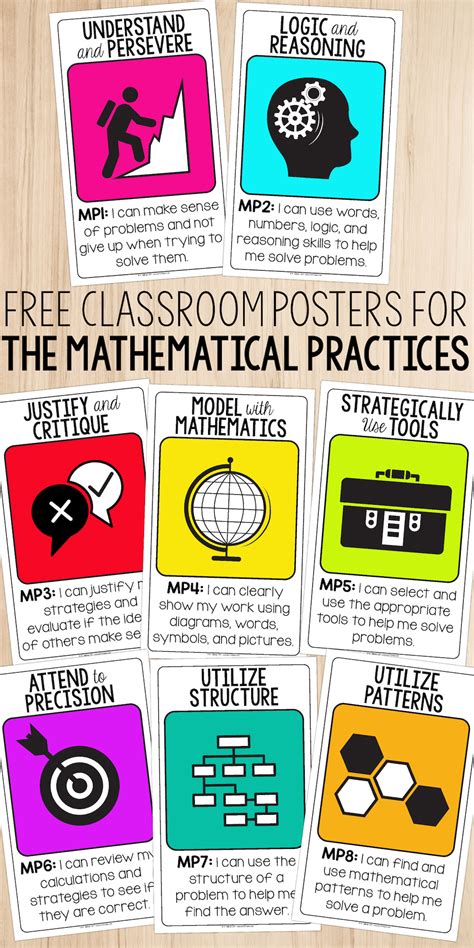 Free Standards For Mathematical Practices Posters For Your Classroom