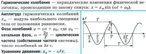an image of a wave diagram with the words in russian and english ...