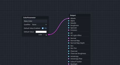 Making Effects With Godot Visual Shaders