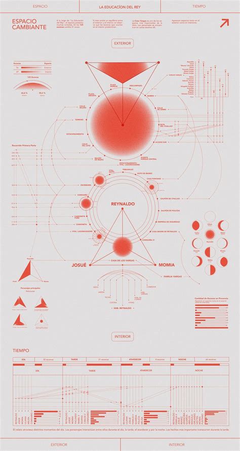 Data Visualization Infographic How To Make Charts And Graphs Tapclicks