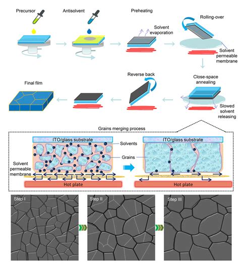 A Universal Close Space Annealing Strategy Toward High Quality