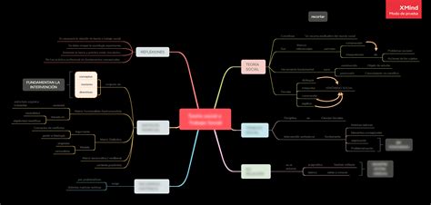 SOLUTION Teor A Social Y Trabajo Social Studypool