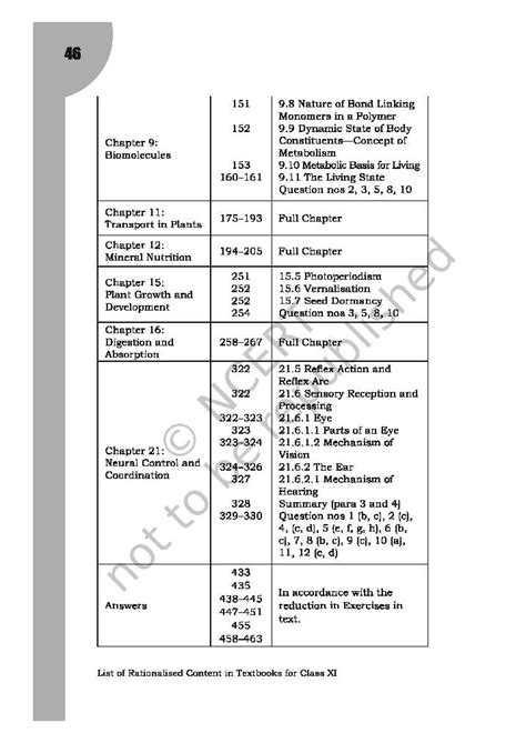 Karnataka Nd Puc Syllabus Pdf Karnataka Board Syllabus For