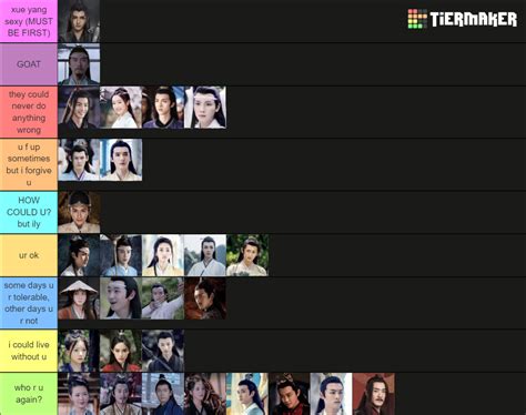 Mdzs Characters Rank Drama Version Tier List Community Rankings