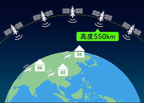 【今すぐわかる】スターリンクとは？料金や通信速度、しくみなどを徹底解説 宇宙メディア「spacemate（スペースメイト）」 東京海上日動