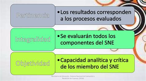 Sistema nacional de evaluación Antecedentes Base legal y estructura PPT