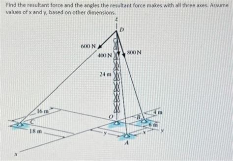 Answered Find The Resultant Force And The Angles Bartleby