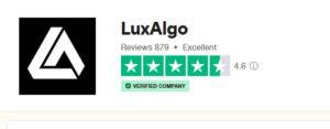 Luxalgo Review Unleashing The Power Of The 1 TradingView Indicator