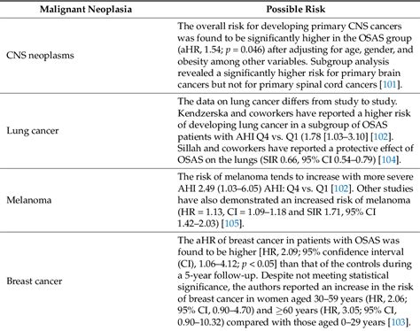 Pdf The Burden Of Comorbidities In Obstructive Sleep Apnea And The