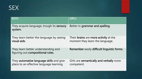 Differences In L2 Learners Liseth Chica Ppt