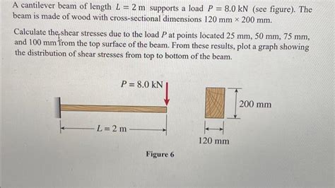 Solved A Cantilever Beam Of Length L 2 M Supports A Load Chegg