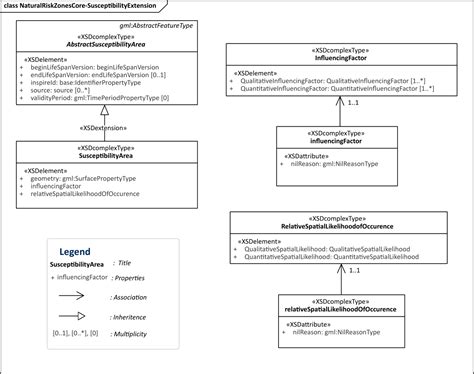 NHESS INSPIRE Standards As A Framework For Artificial Intelligence