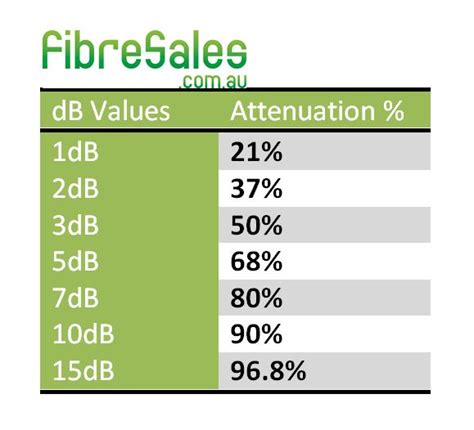 Basic-Knowledge-about-Fixed-Fibre-Optic-Attenuators