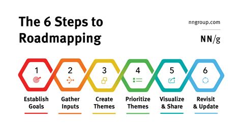 Steps Map