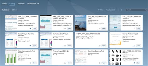 Understanding Sap Btp Part Itpfed