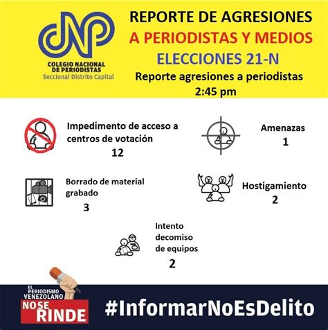 Cnp Caracas On Twitter Nov Pm Aestahora Registramos En Todo