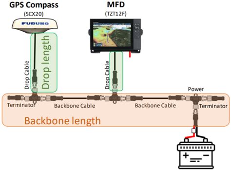 Furuno Nmea Analog Data Converter Installation Guide