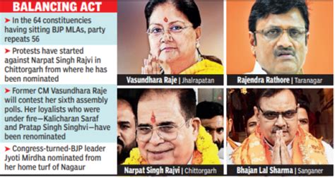 BJP Placates Raje Rajvi With Its 2nd List Of 83 Candidates Jaipur