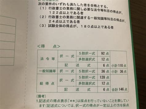 令和3年度行政書士試験、ふるやなの結果は・・・ これどうクラブ